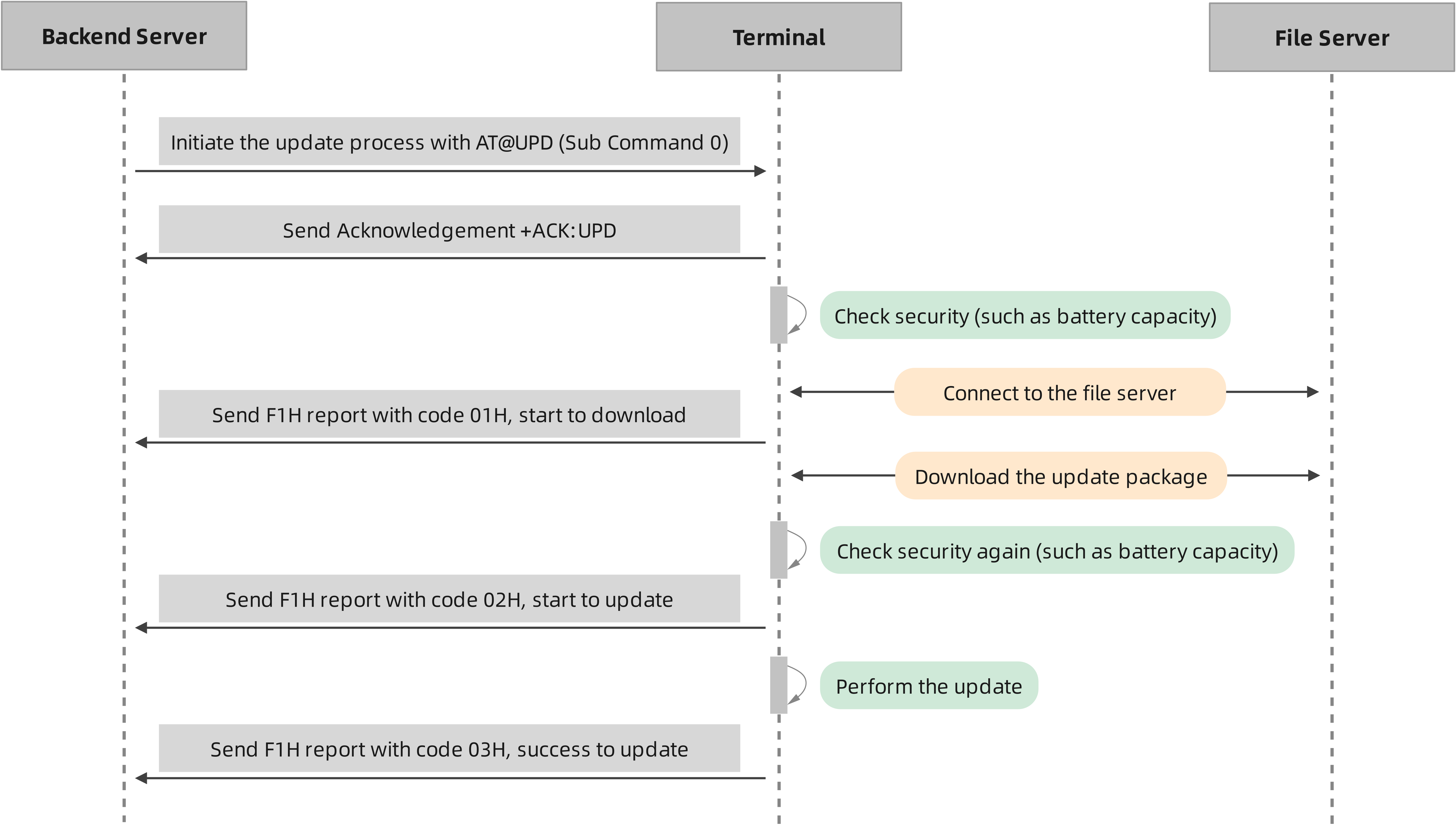 ../_images/air-manage-1.png