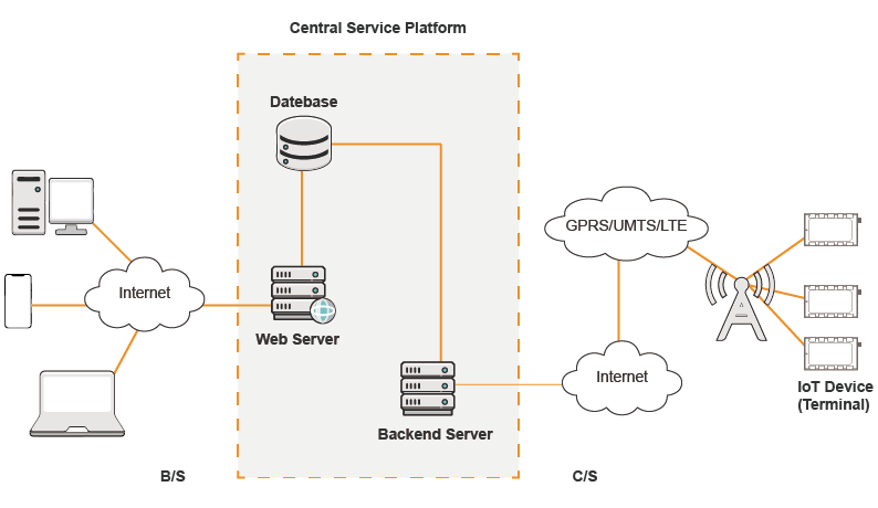 _images/air-overview-4.png